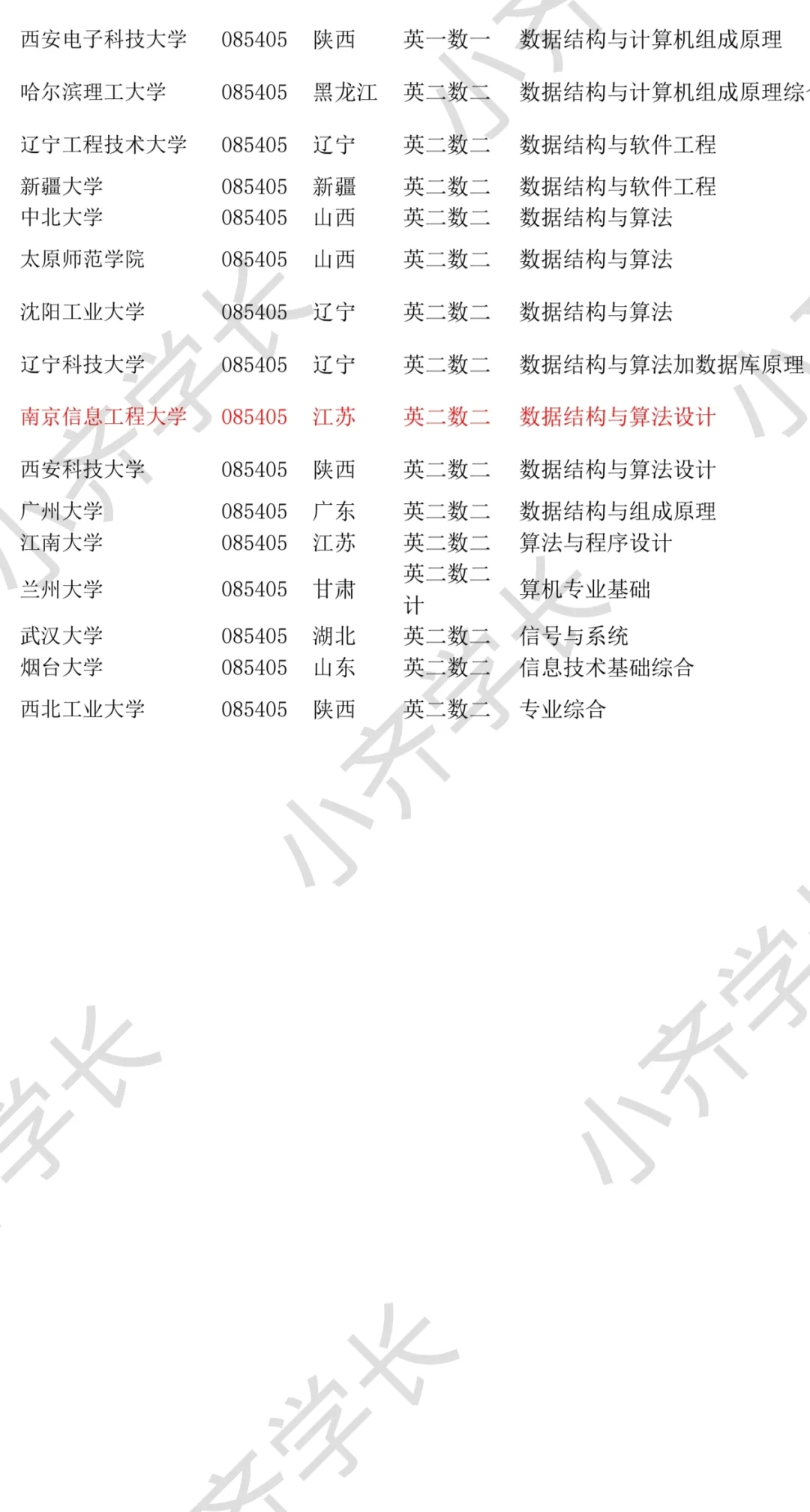 085405软件工程24考研专业合集