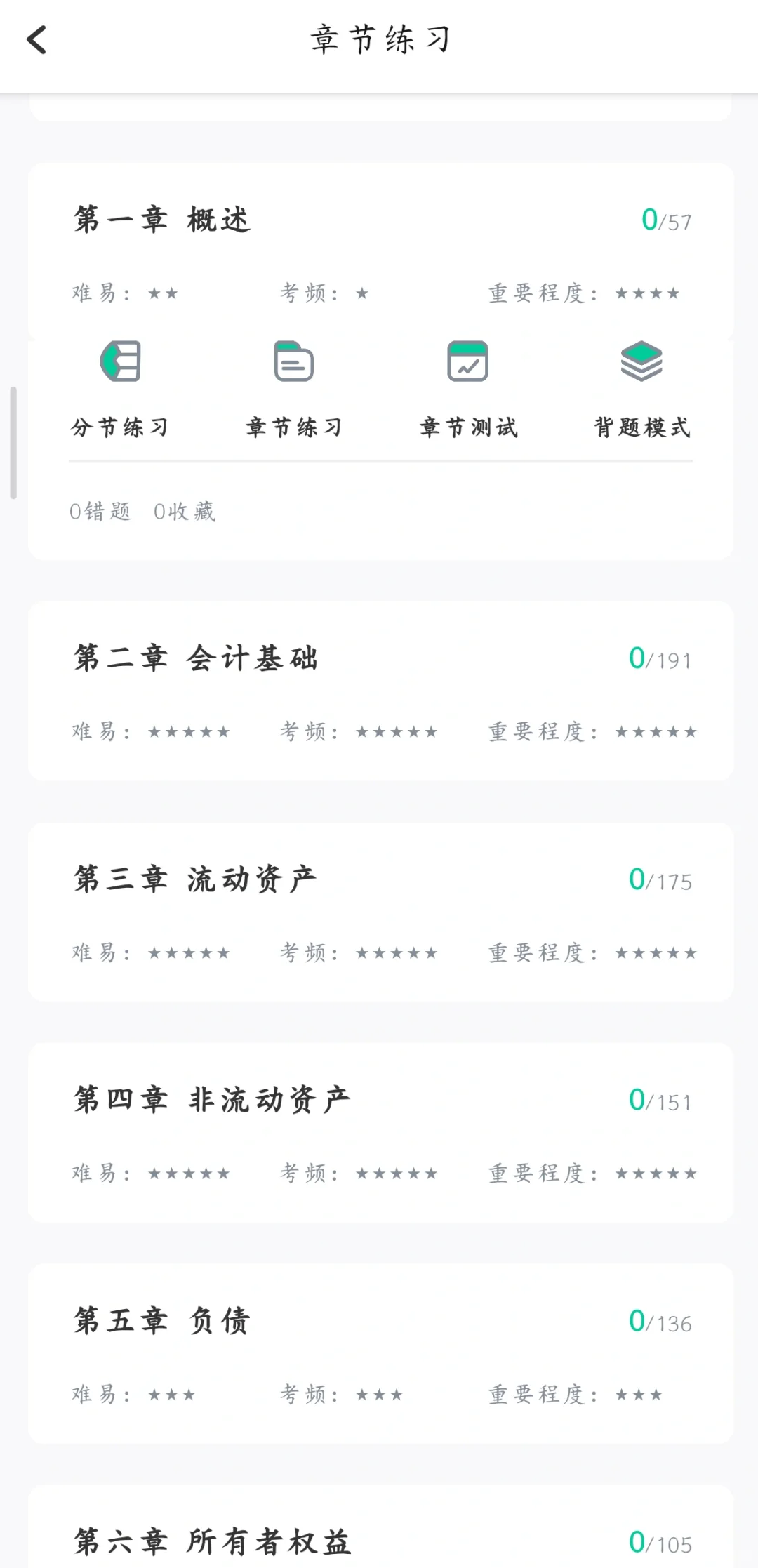 一个会刷上瘾的免费初级会计刷题APP