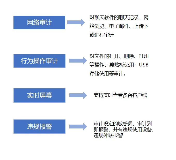 电脑监控软件系统有哪些？