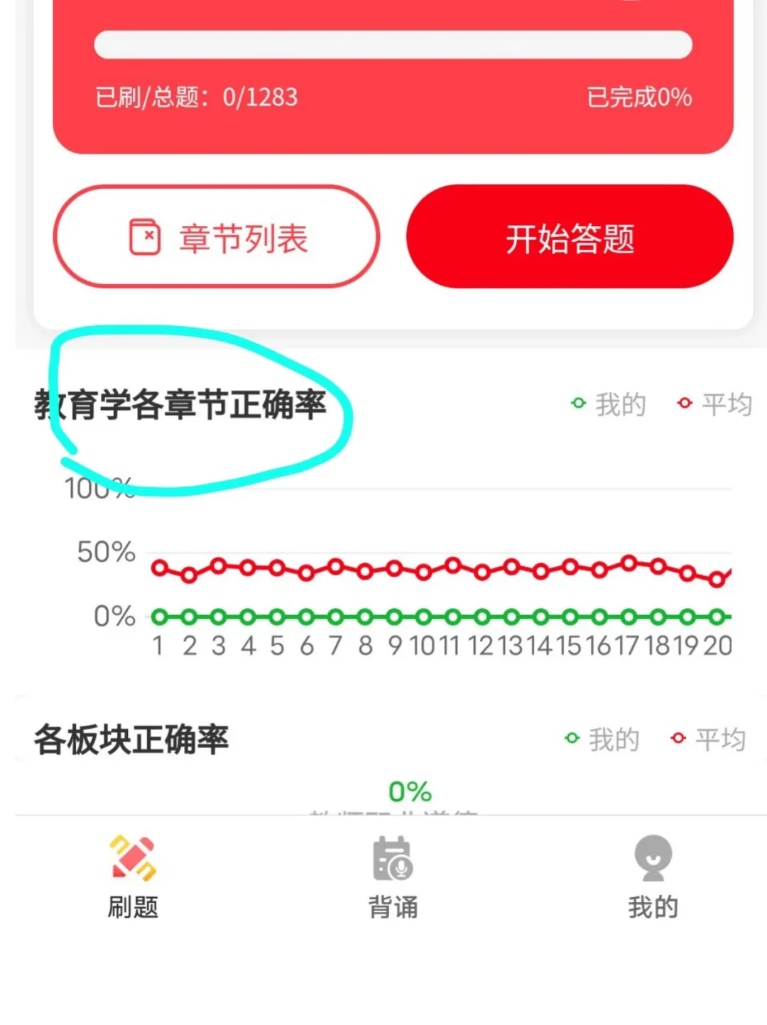 有救了，教师招聘就死磕这个app