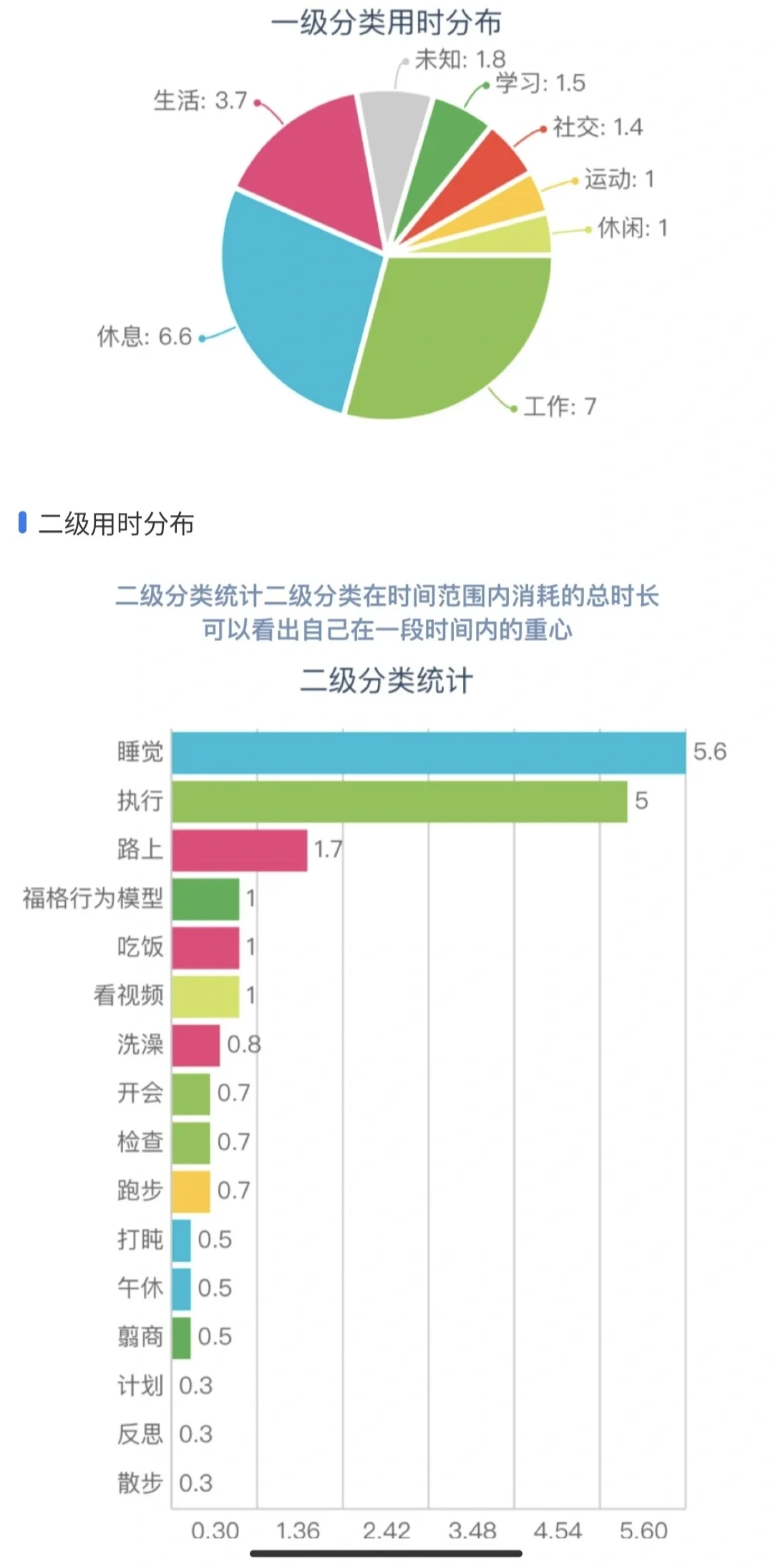 时间书APP｜集66个赞得终身会员