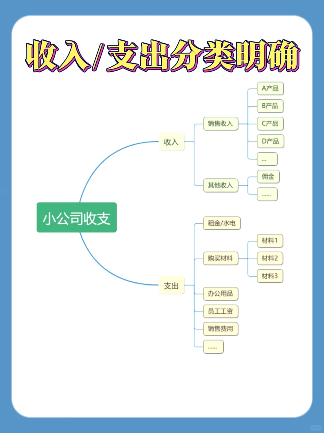 小企业怎么选公司记账软件