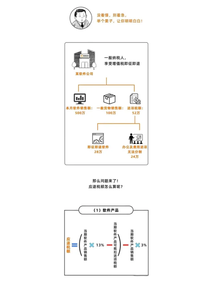 软件企业的即征即退款在企业所得税中的处理