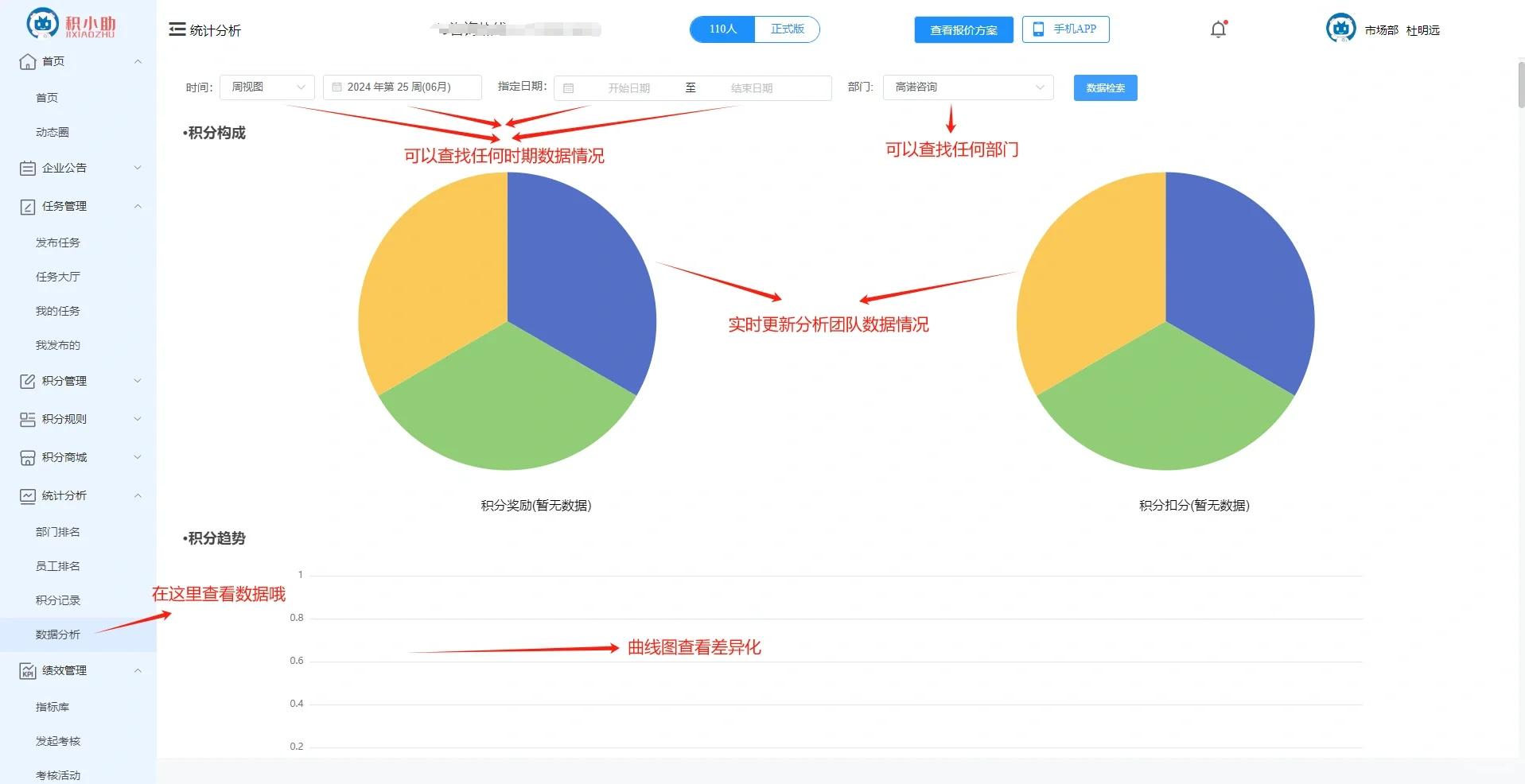 一款适合所有人的积分制管理软件