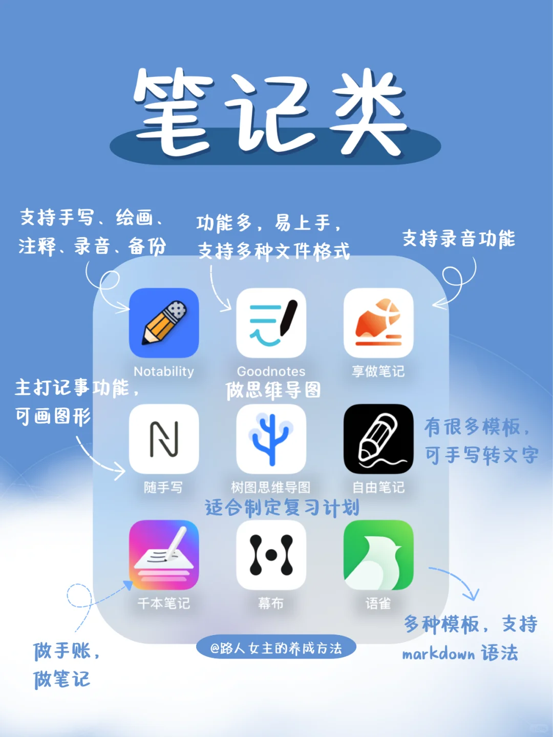 72个学习类App，自我提升|学霸私藏🤩