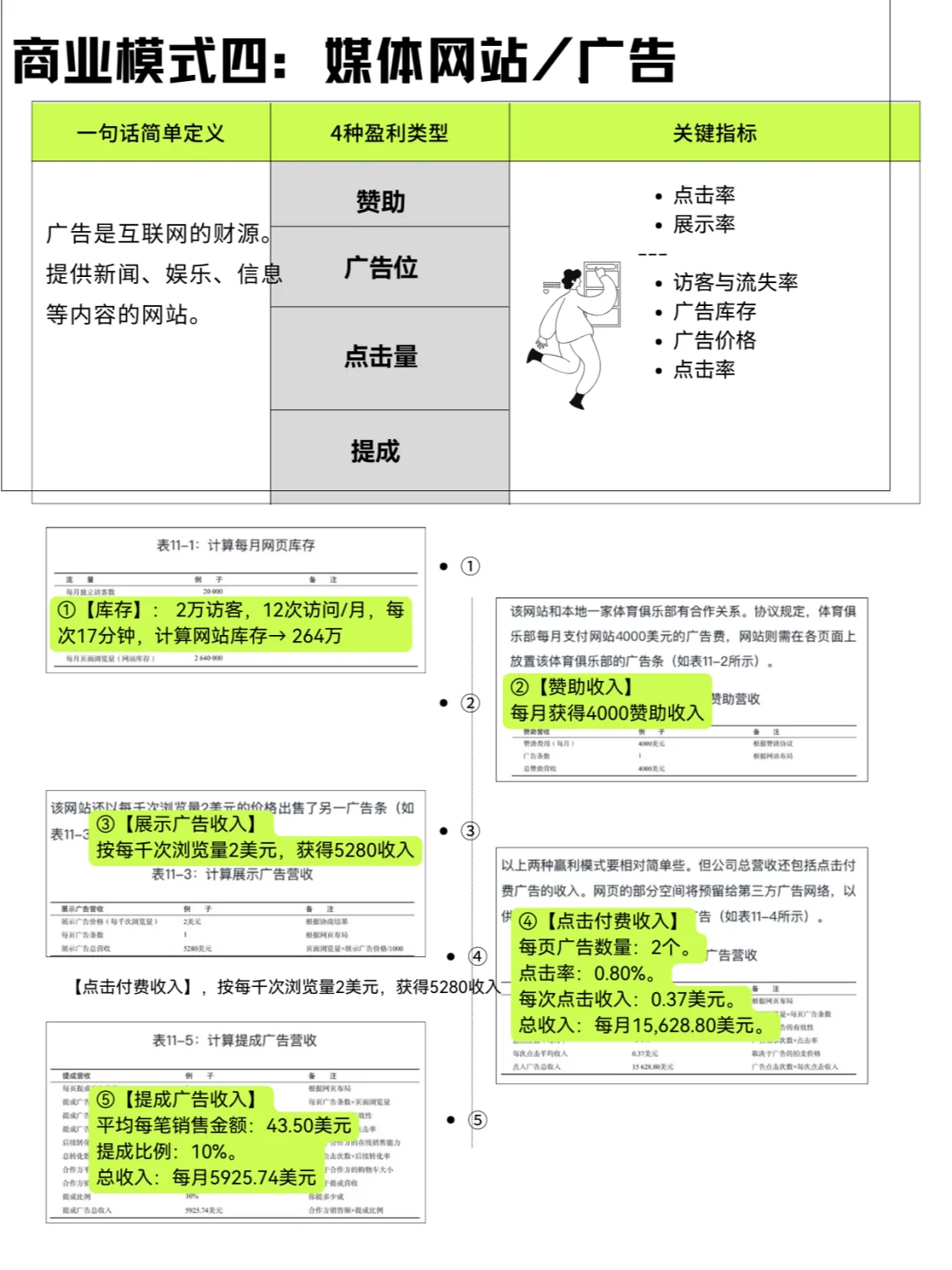 免费的APP靠什么赚钱？ 广告又是如何收费？