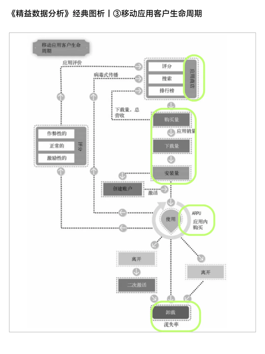 免费的APP靠什么赚钱？ 广告又是如何收费？