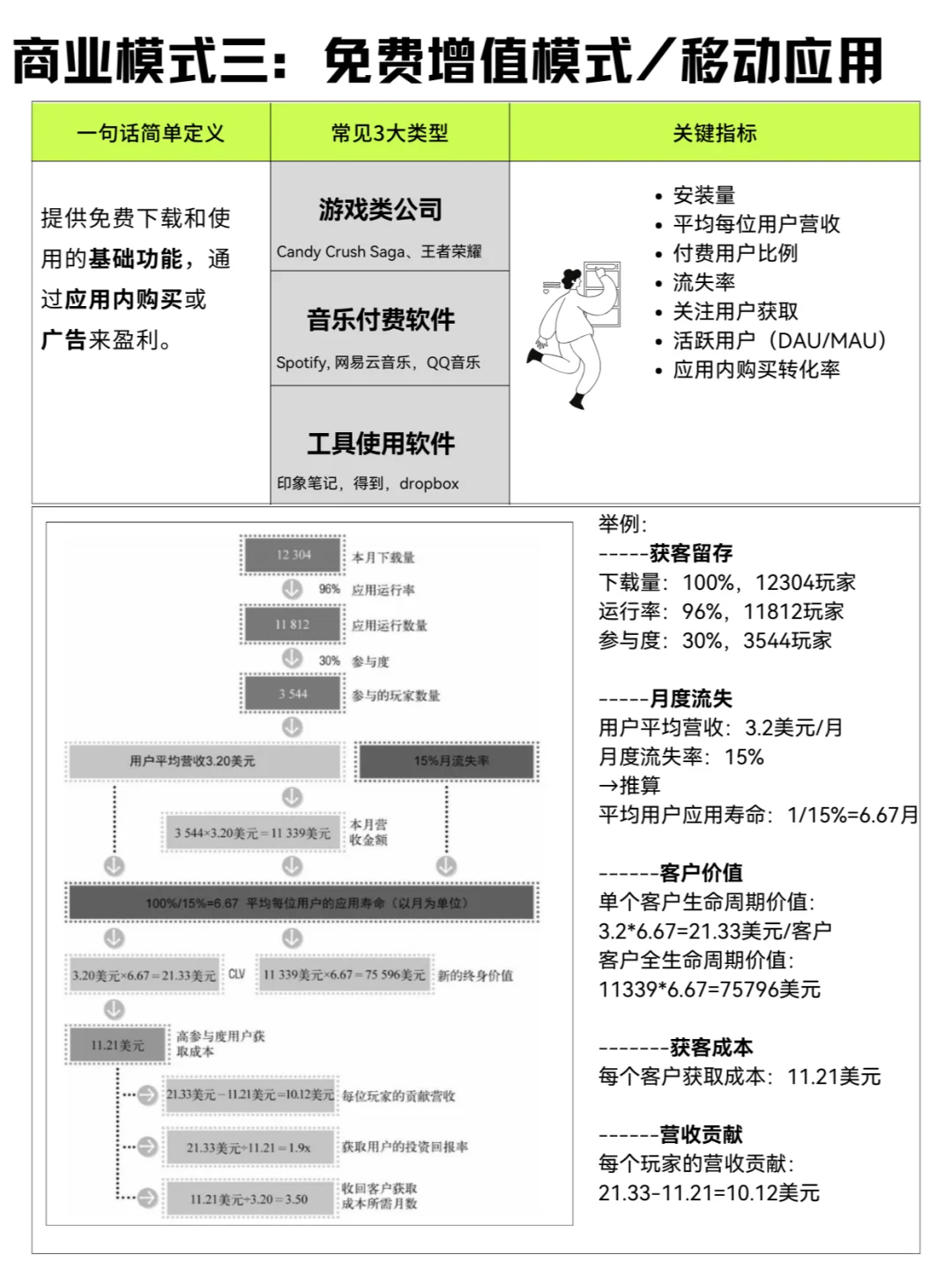 免费的APP靠什么赚钱？ 广告又是如何收费？