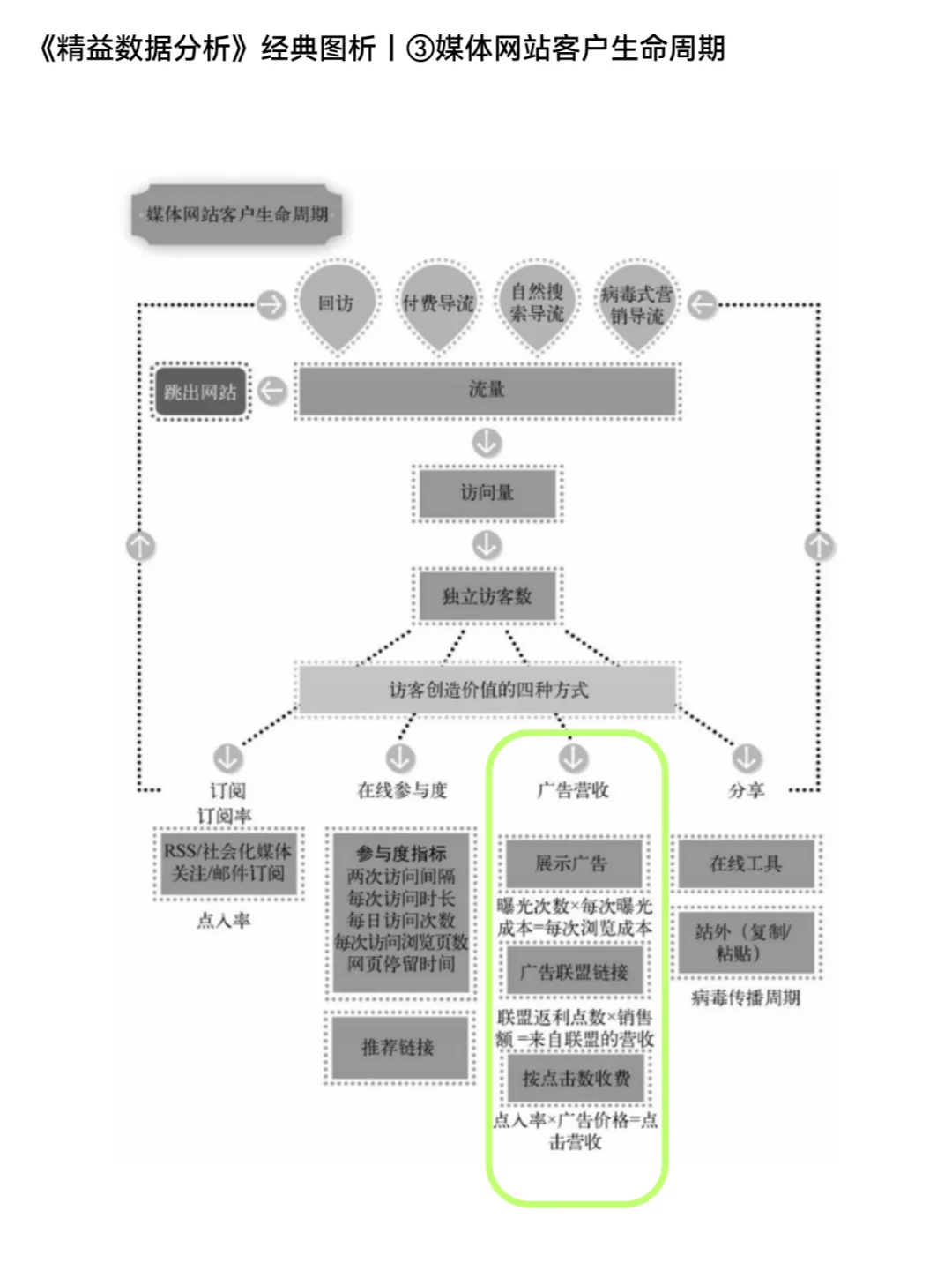 免费的APP靠什么赚钱？ 广告又是如何收费？