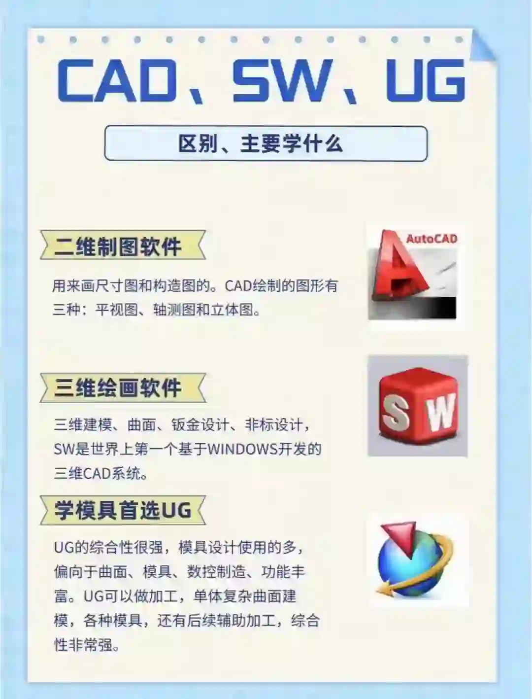 机械设计软件区别CAD，UG，SW