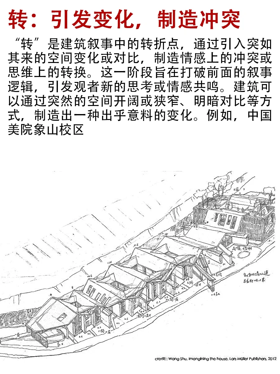 干货| 电影建筑学，空间叙事法：入门 2️⃣