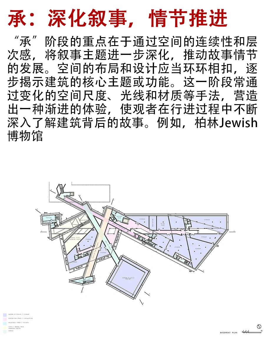 干货| 电影建筑学，空间叙事法：入门 2️⃣