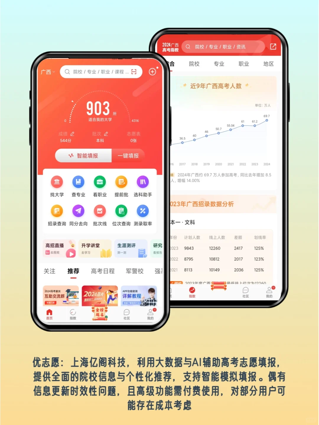 志愿填报APP分析，哪款更适合你？