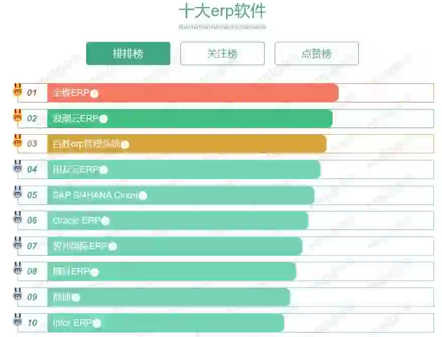 ERP系统排名前十 最好用的erp软件推荐