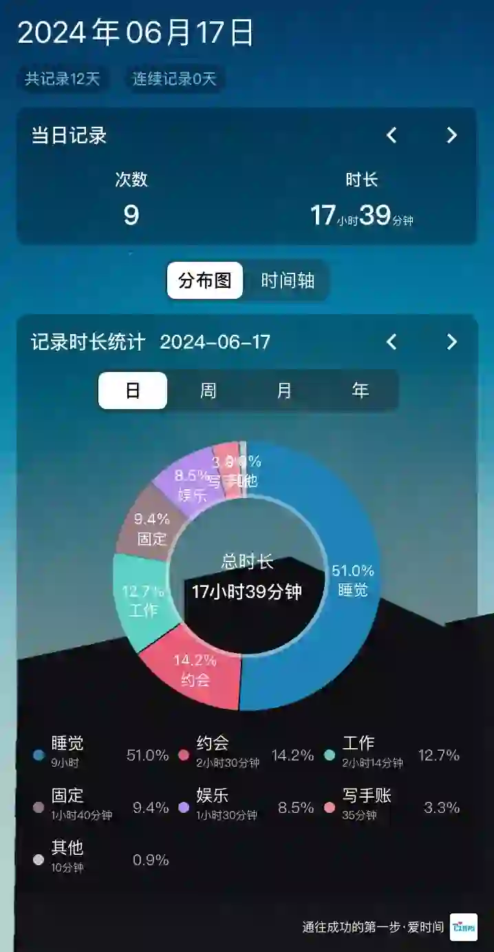 1⃣️1⃣️爱时间app时间记录打卡