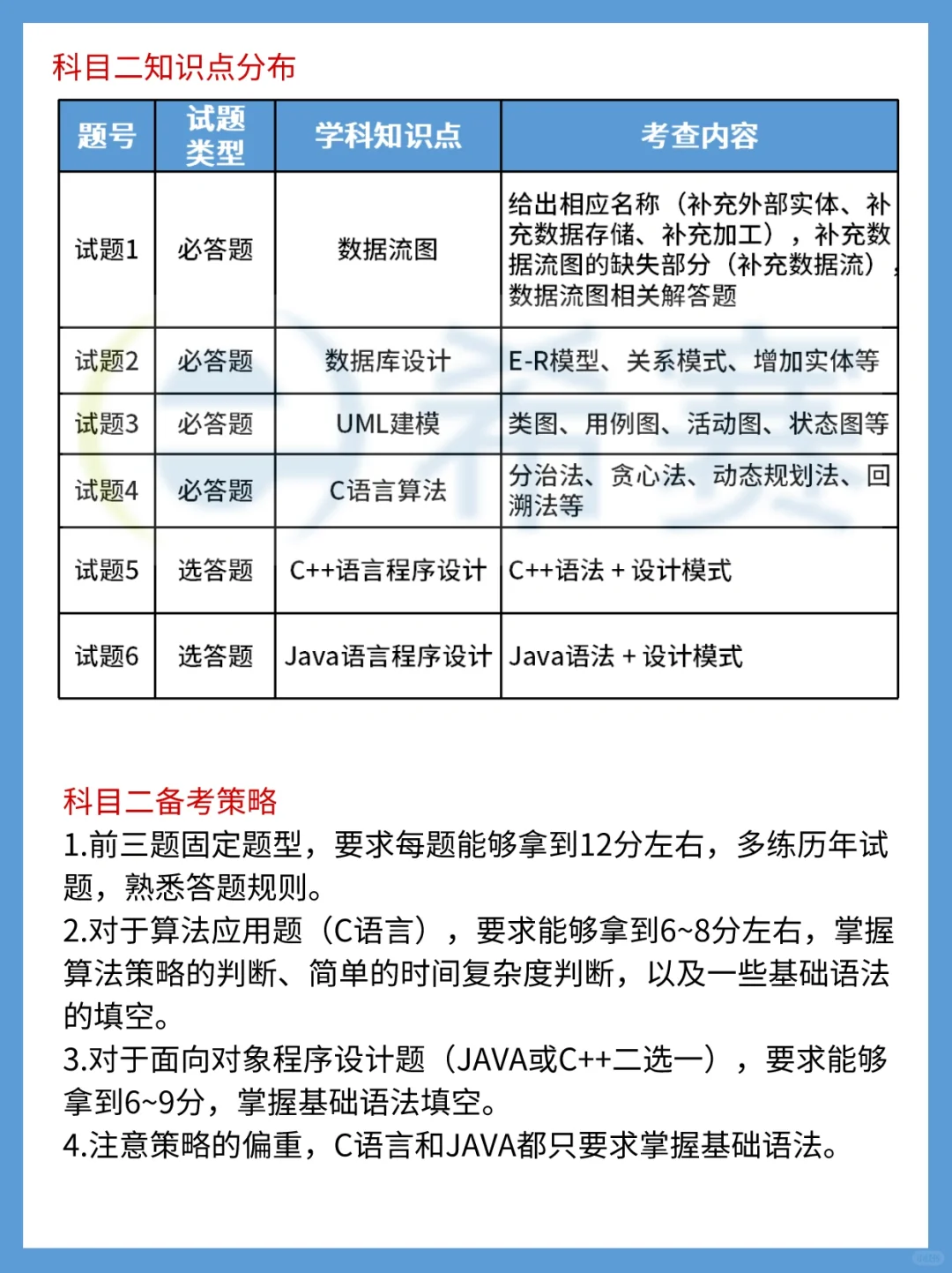 24下软件设计师如何备考？重点备考策略详解