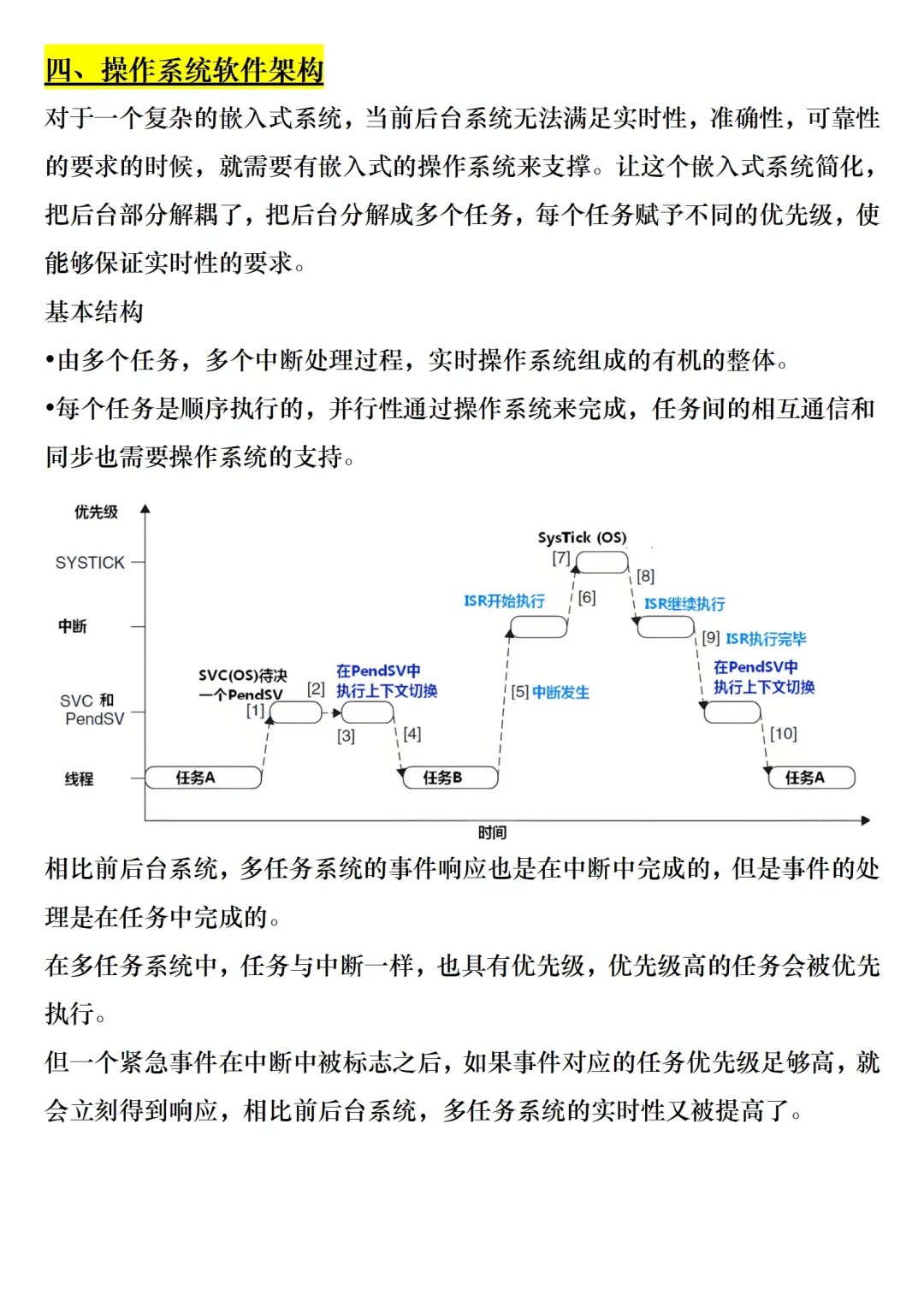 嵌入式四大常用软件架构