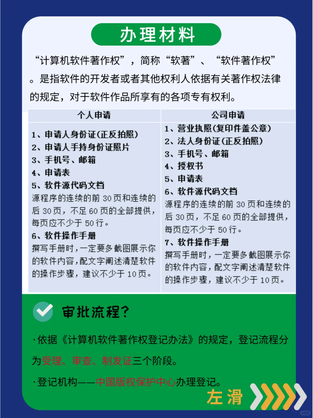 软件著作权办理攻略总结✅救命快看❗