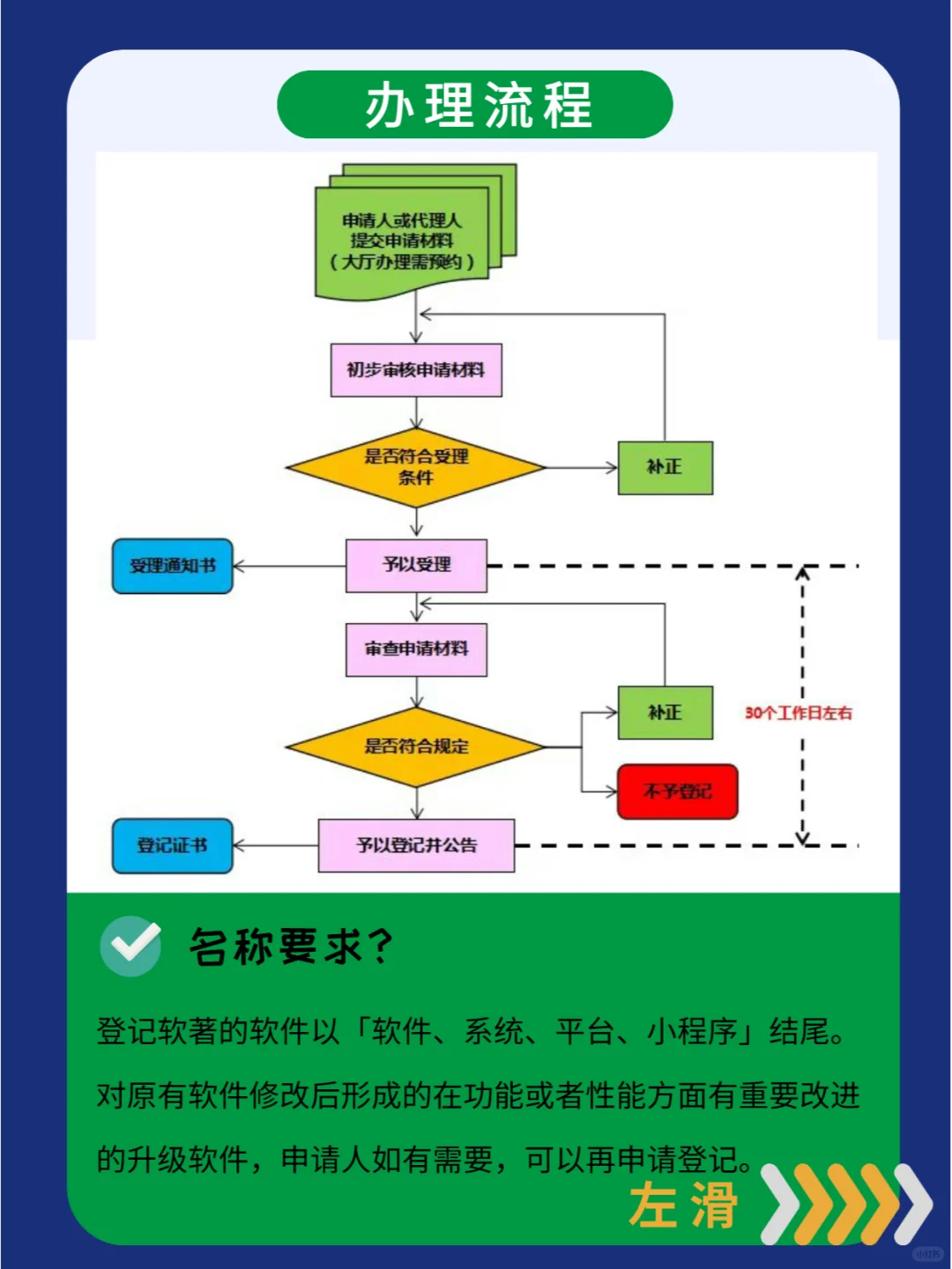 软件著作权办理攻略总结✅救命快看❗