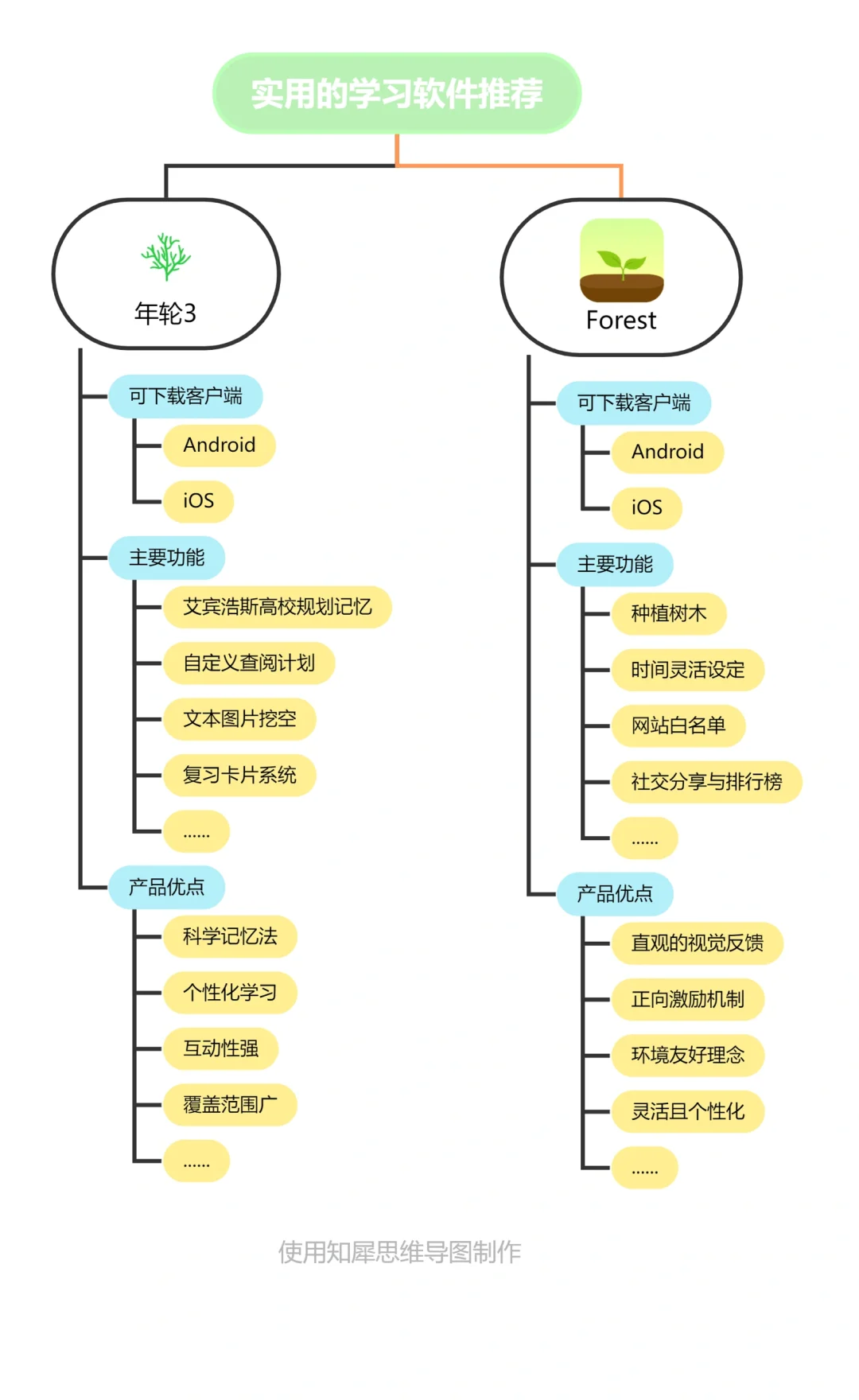 安利4款新学期培养规律学习的APP