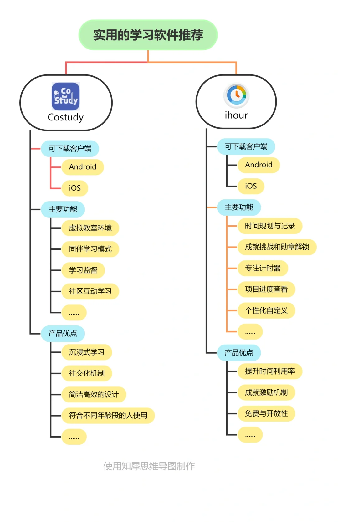 安利4款新学期培养规律学习的APP