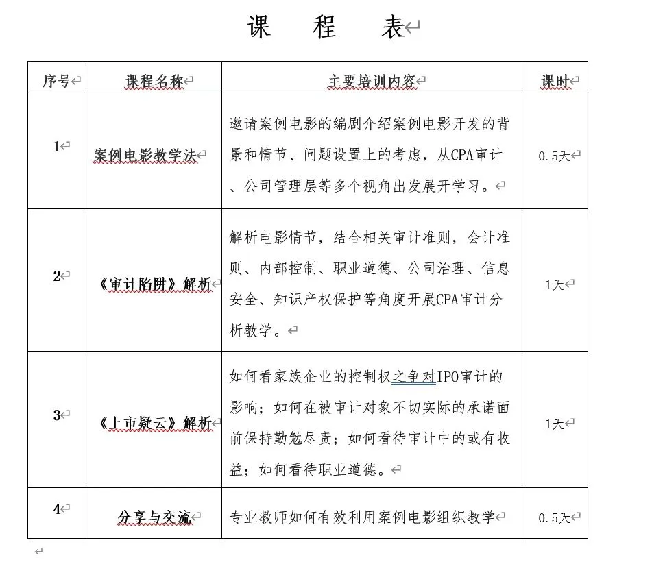 现在的审计电影都这么卷吗？