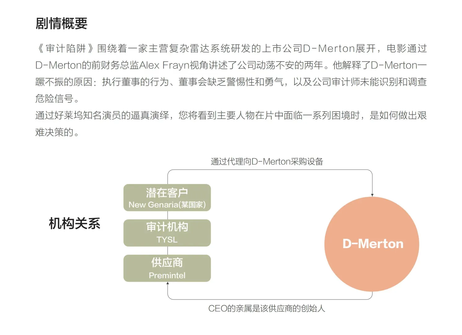 现在的审计电影都这么卷吗？