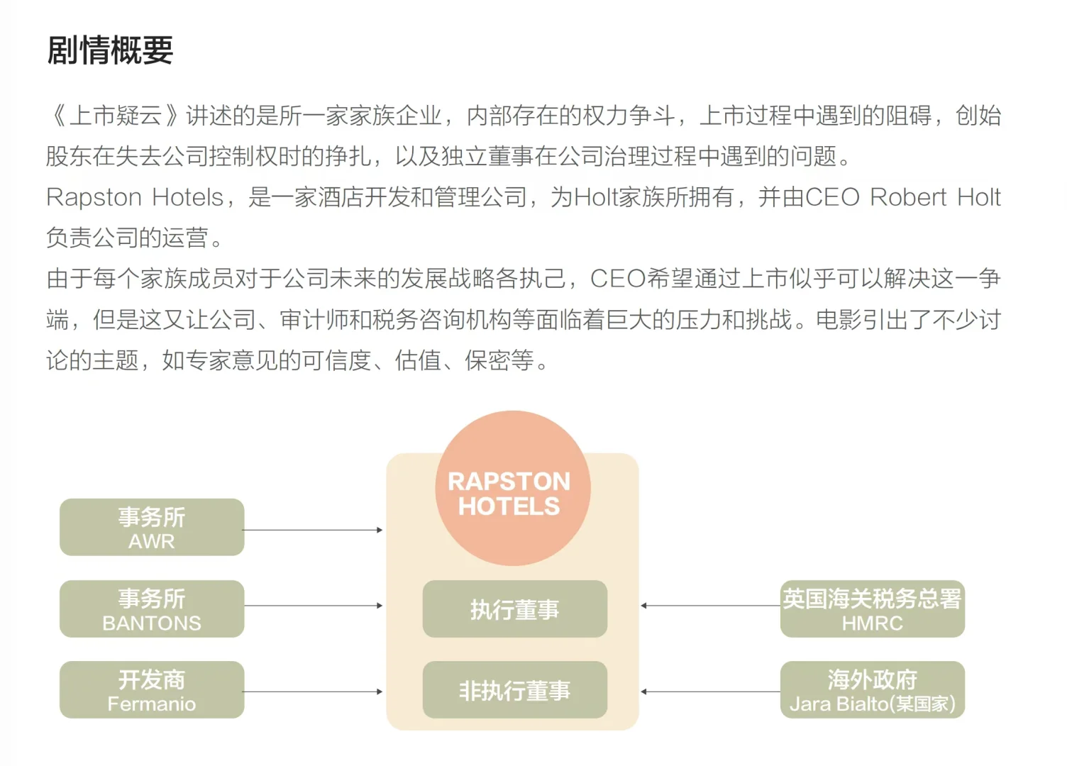 现在的审计电影都这么卷吗？