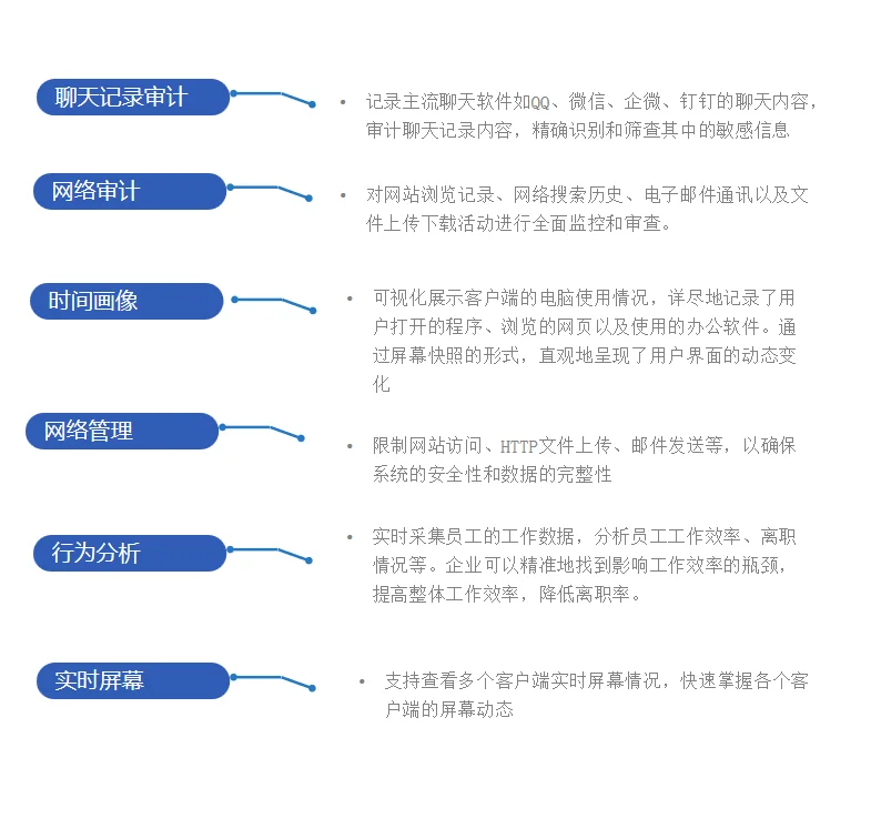 监控电脑桌面的软件有哪些？