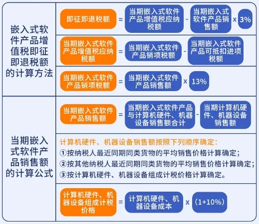 嵌入式软件产品及其涉税优惠政策全解析