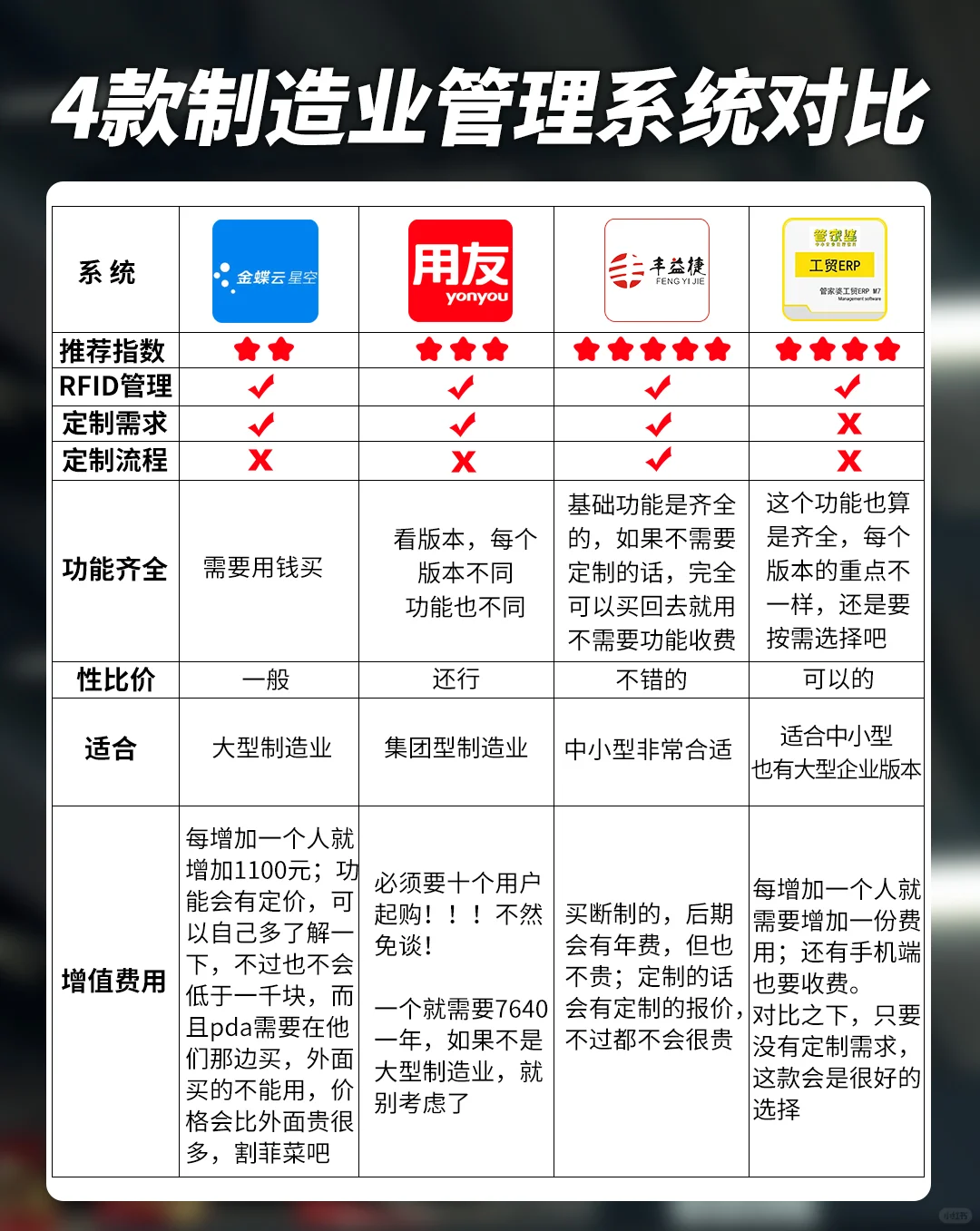 制造业工厂仓库ERP软件哪个最好用呢❓