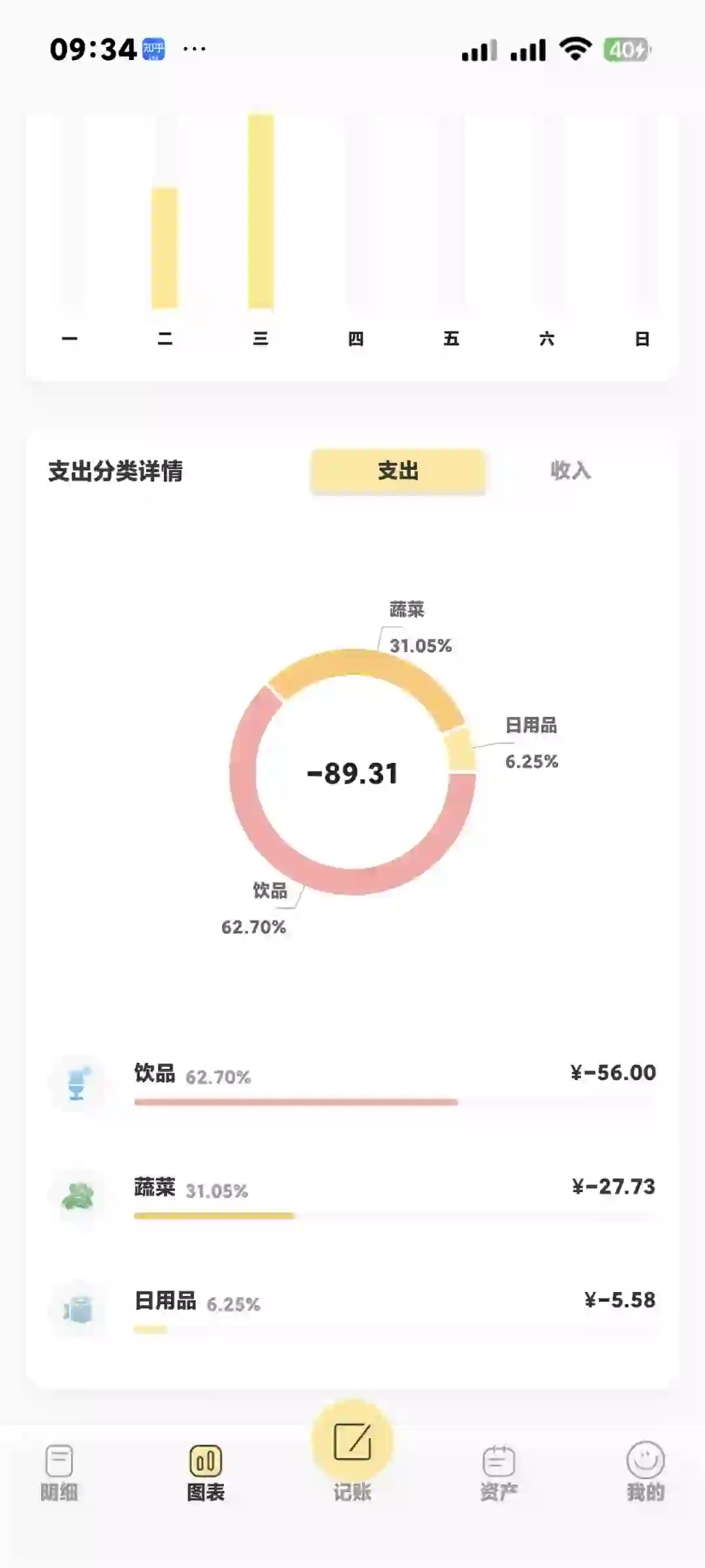 推荐一下我用的记账APP大家谁懂啊啊啊啊！