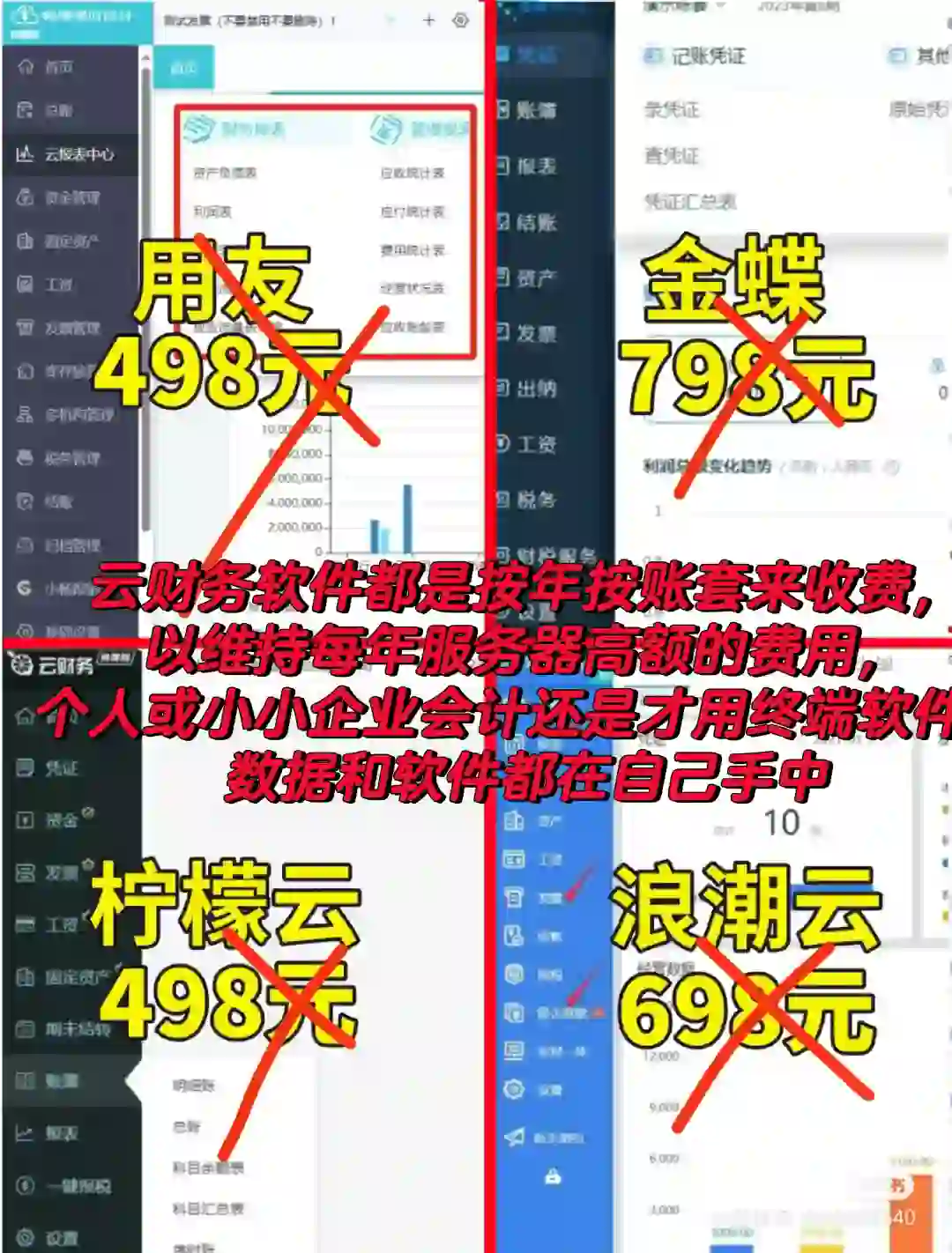 云财务软件每年续费伤痕累累，个人还是。。