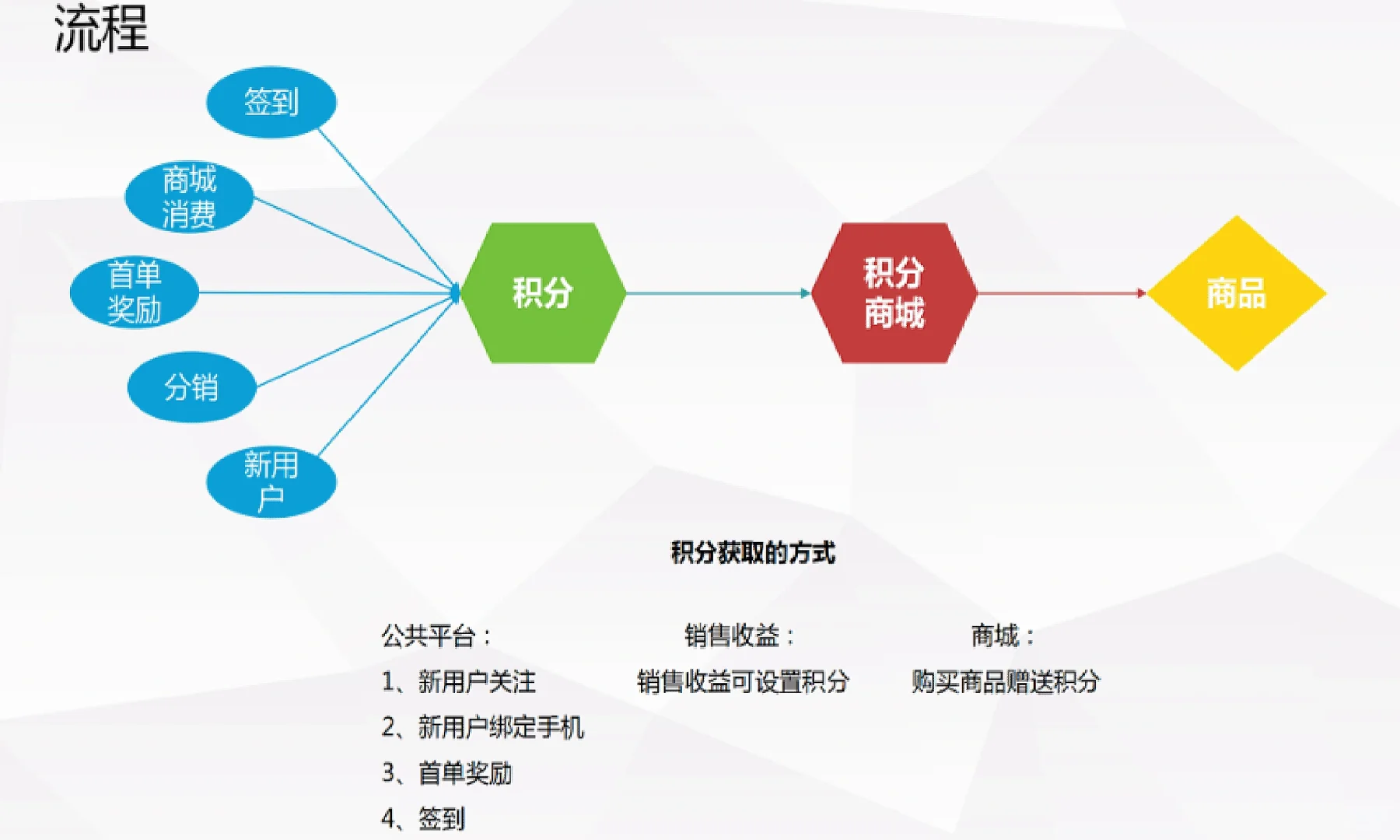 积分兑换商城系统软件制作（可按需开发）