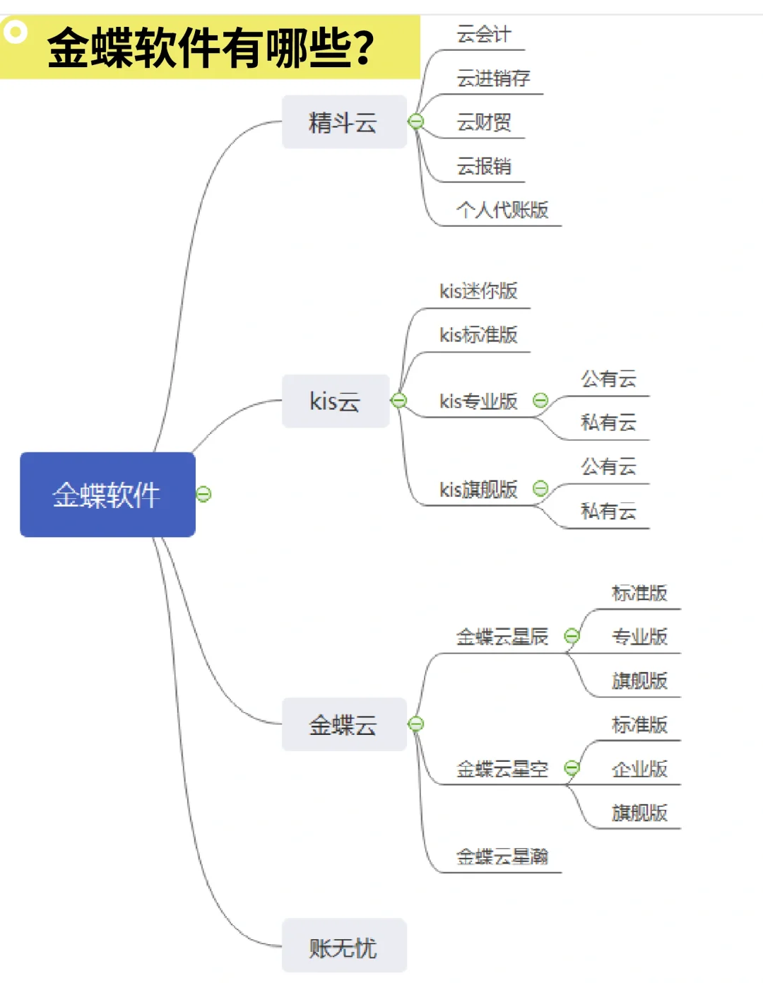 金蝶软件多少钱？