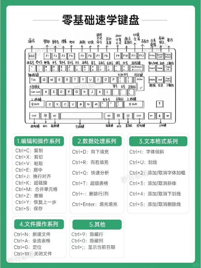 哭了😭怎么没人告诉我Excel得这么学❗