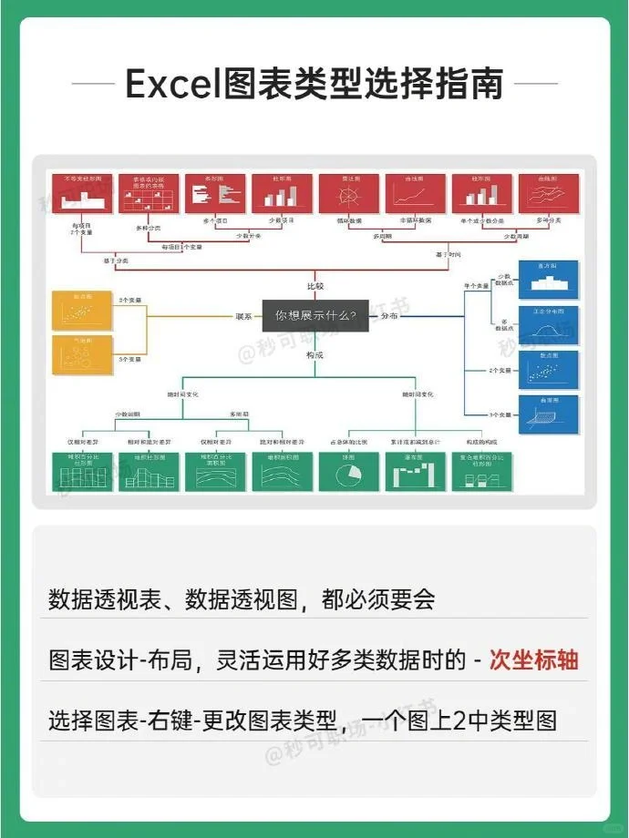 哭了😭怎么没人告诉我Excel得这么学❗