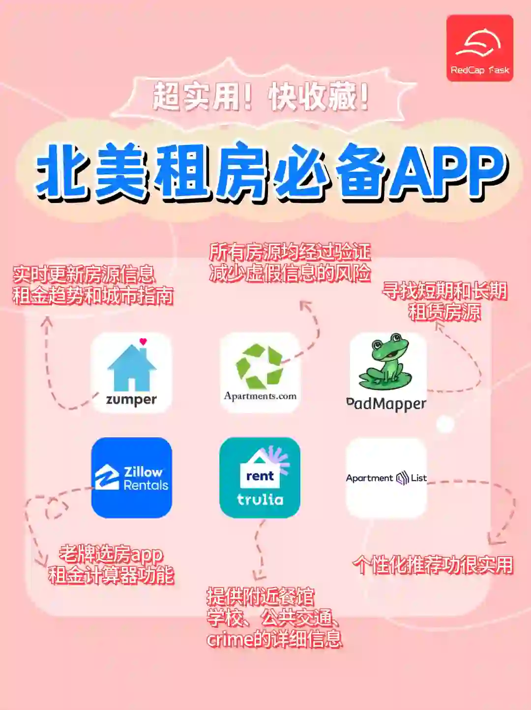 北美租房小贴士：超好用的找房App📱🏠