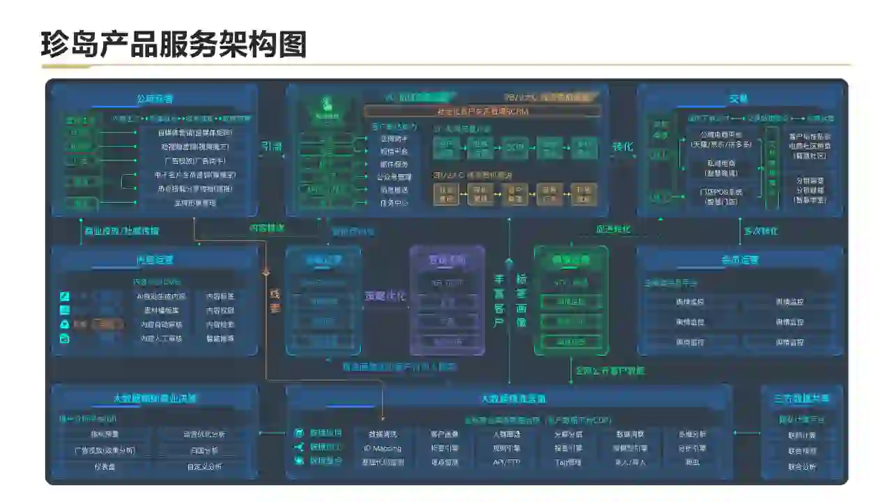 🔥轻松上手SAAS，让软件使用更便捷！💻