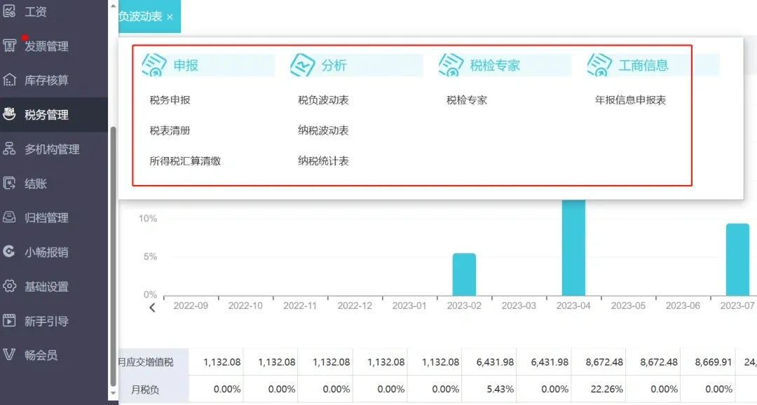 是谁还没用过这个简单好用的财务软件