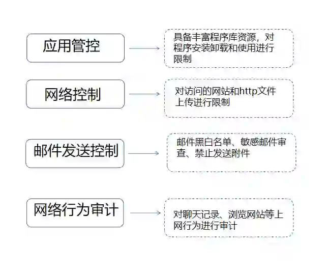 三款电脑监控软件推荐