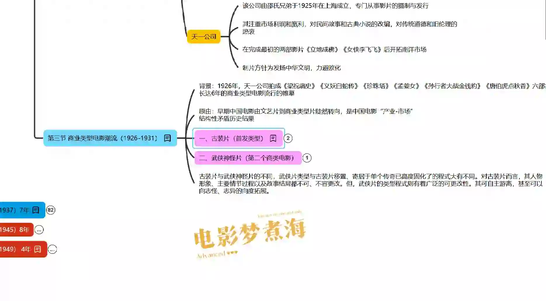 商业类型电影潮流思维导图分享