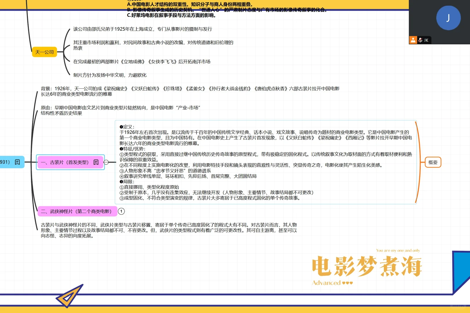 商业类型电影潮流思维导图分享