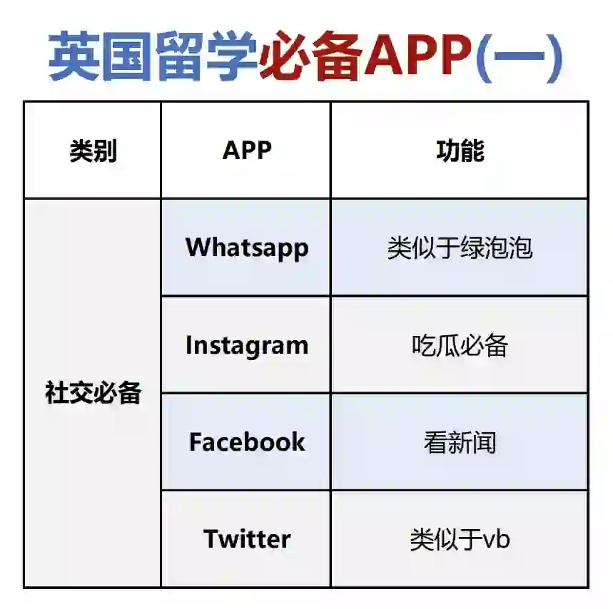 英国留学必备APP (一)📱