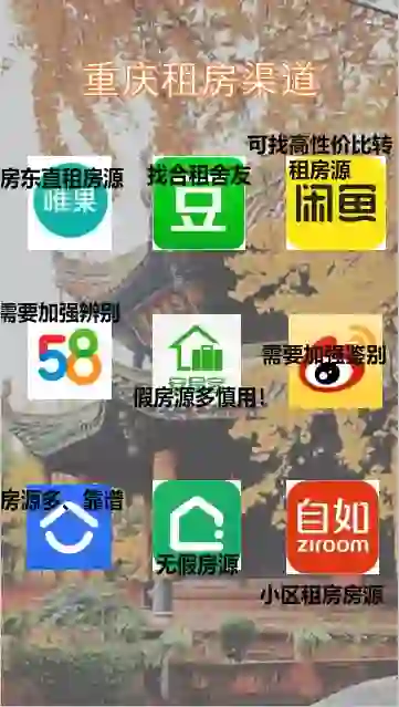 重庆租房app自用心得总结，应届小白必看！