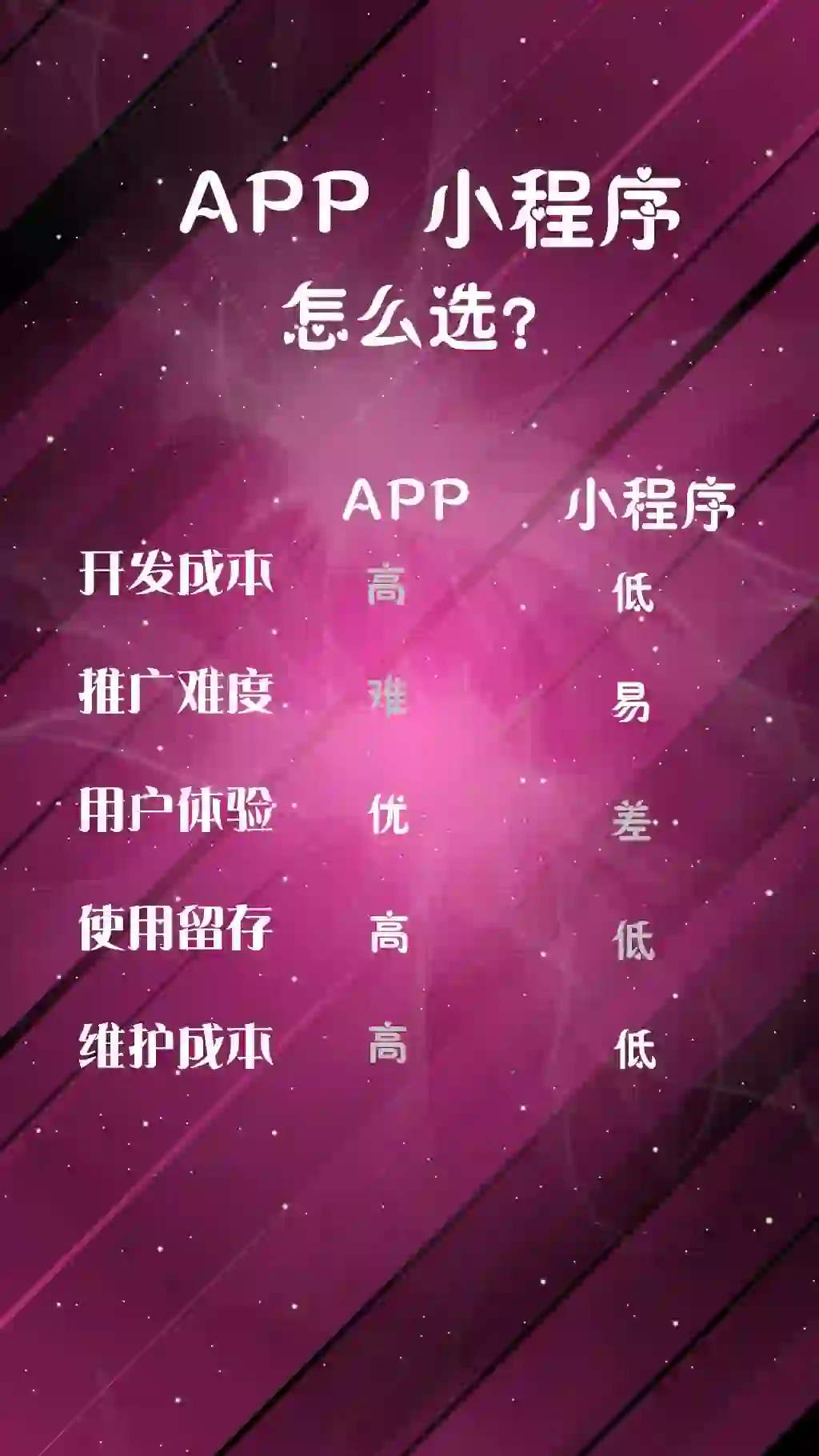 南京小程序开发南京app开发小程序app怎么选