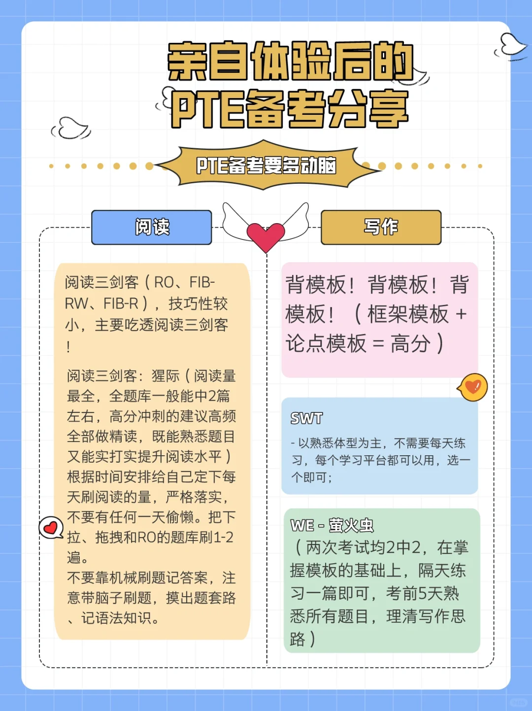 备考PTE，要针对不同题型，用不同APP！