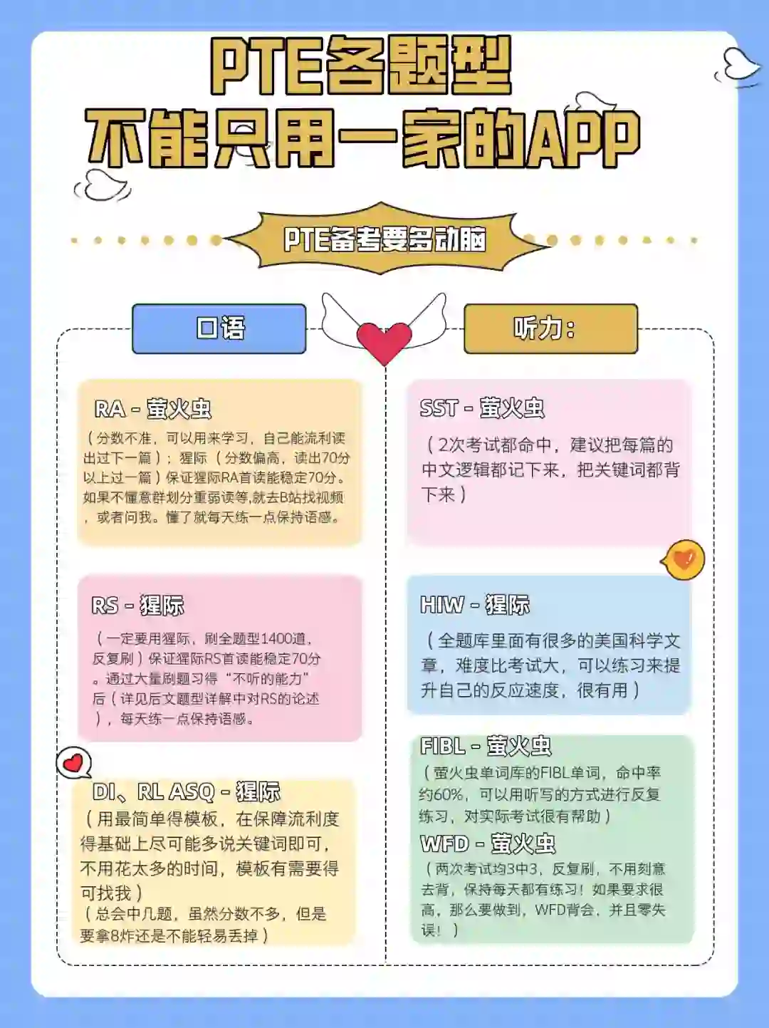 备考PTE，要针对不同题型，用不同APP！