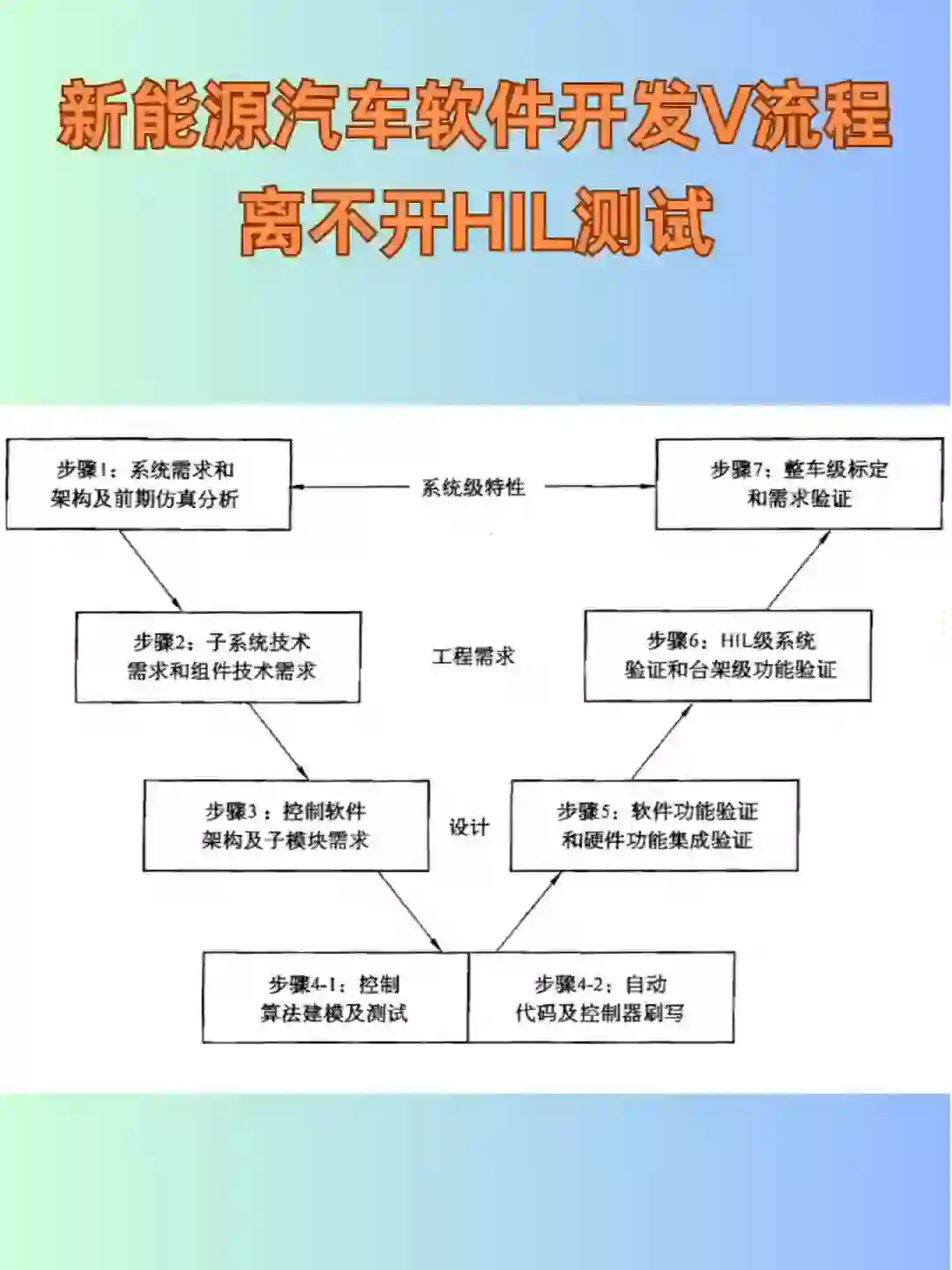 软件定义汽车的时代，怎能少了HIL测试