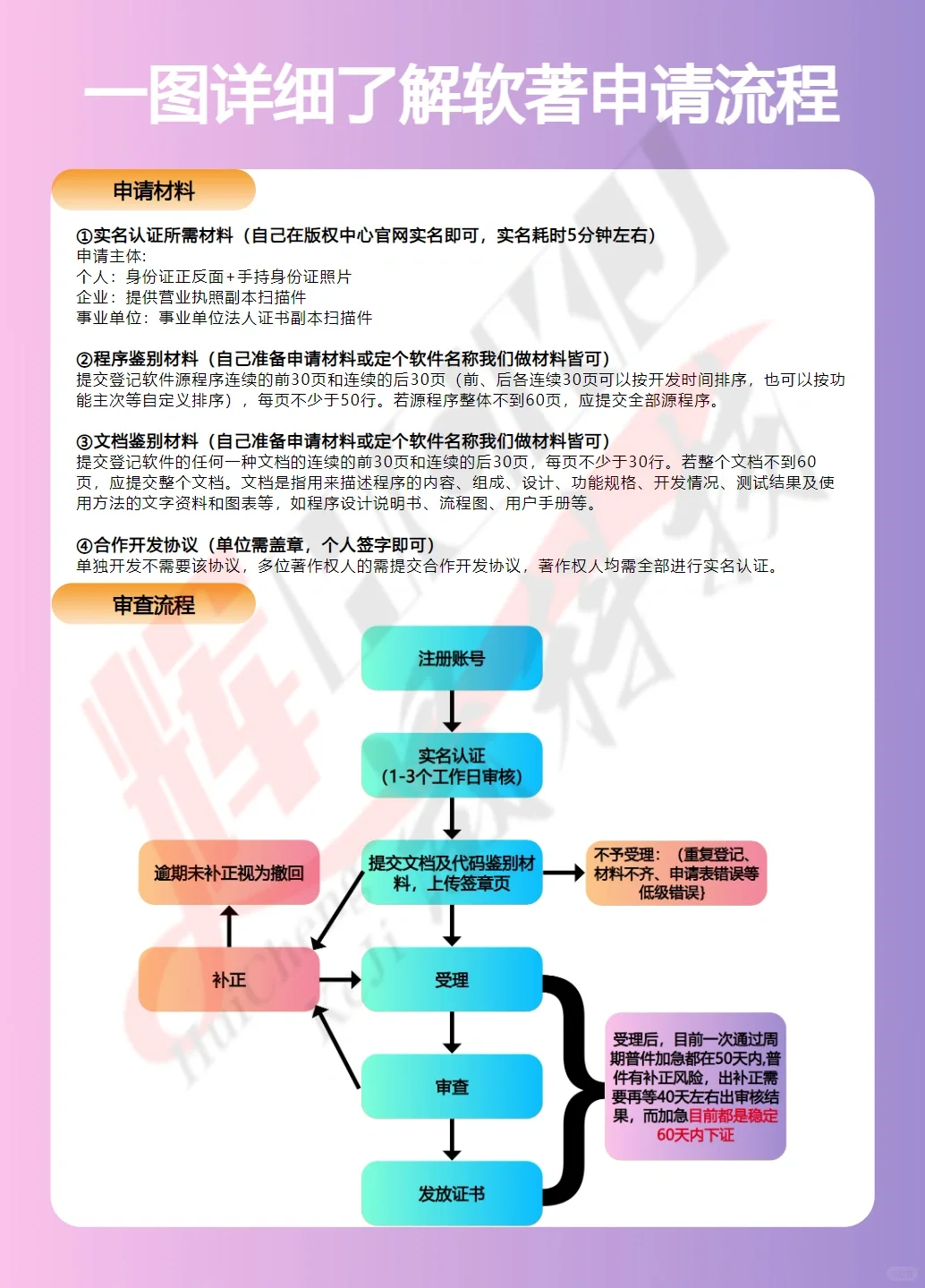 软件著作权：高校学分的创新证明